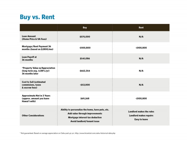 The Benefits of Buying vs. Renting