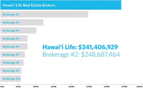 brokerage_sales_2015