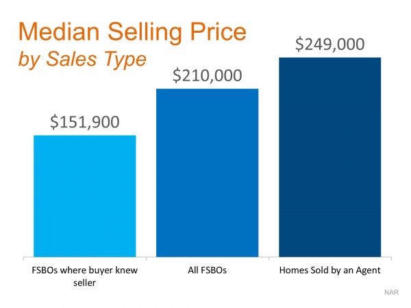 FSBO