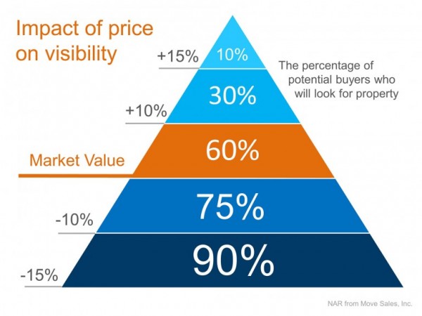 Price-Pyramid-768x576