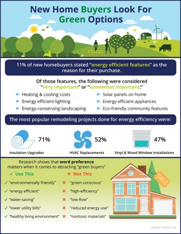 Go-Green-Infographic-STM-768x994