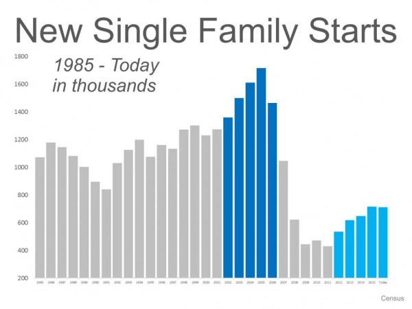 20161006-New-Single-Family-Starts-STM-1024x768