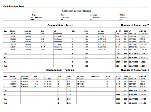 Puamana units active on the MLS & under contract